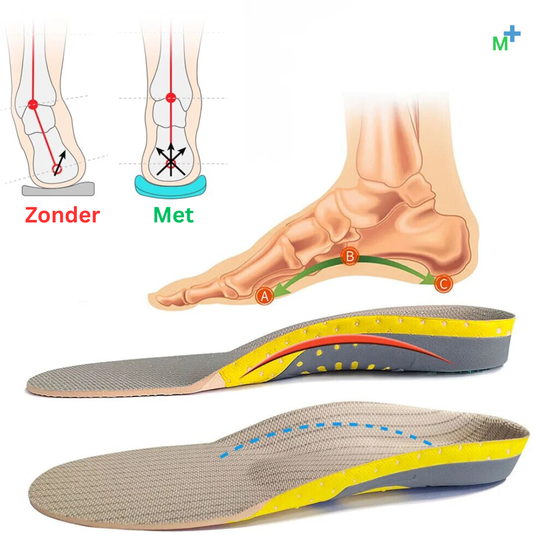 OrthoZolen™ - Medisch ontworpen inlegzolen